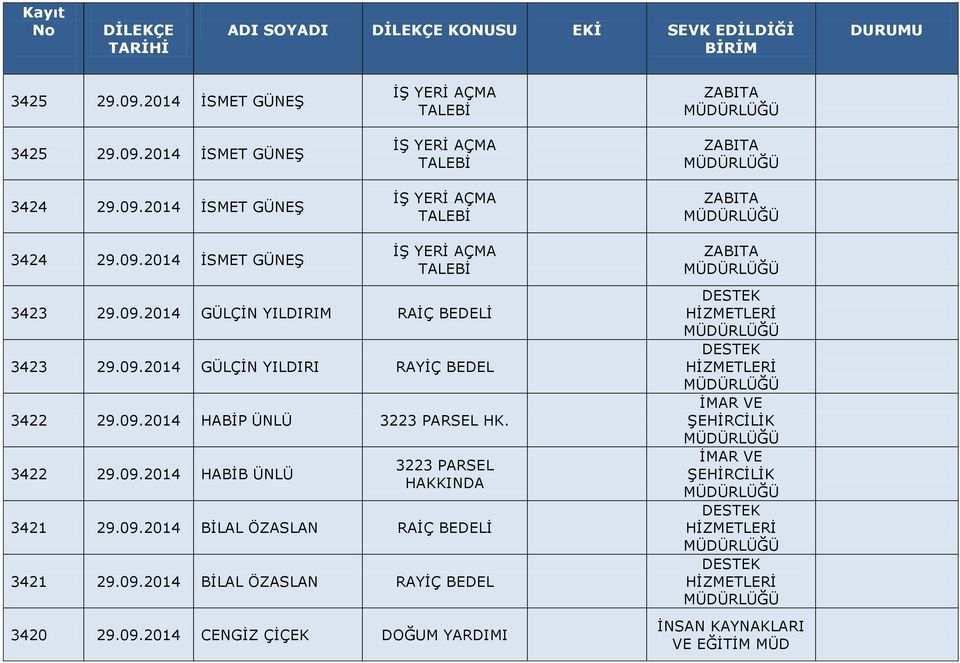 09.2014 HABİP ÜNLÜ 3223 PARSEL HK. 3422 29.09.2014 HABİB ÜNLÜ 3223 PARSEL HAKKINDA 3421 29.09.2014 BİLAL ÖZASLAN RAİÇ BEDELİ 3421 29.