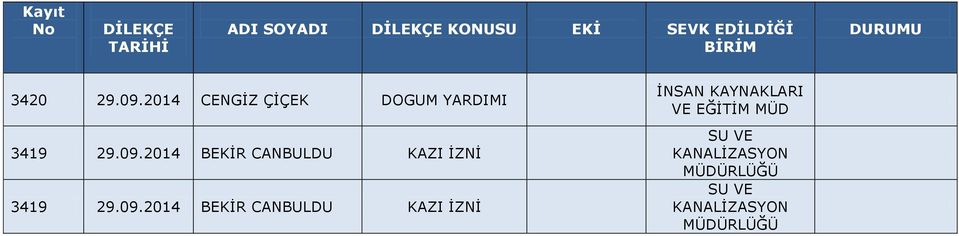 09.2014 BEKİR CANBULDU KAZI İZNİ 3419 29.