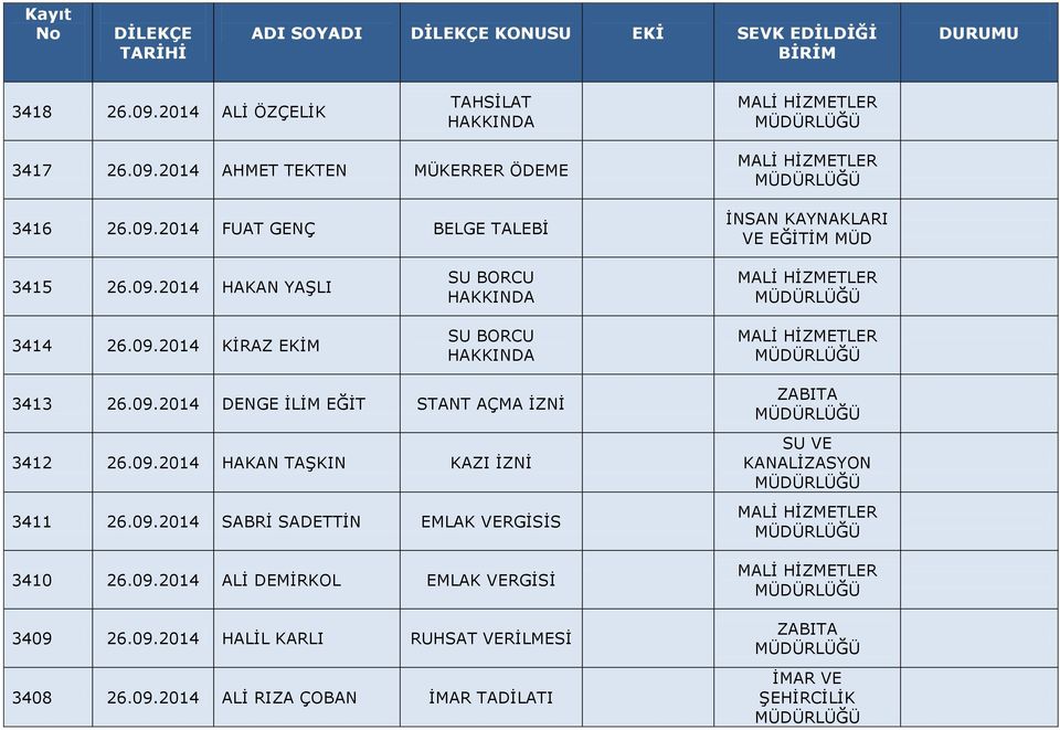 09.2014 HAKAN TAŞKIN KAZI İZNİ 3411 26.09.2014 SABRİ SADETTİN EMLAK VERGİSİS 3410 26.09.2014 ALİ DEMİRKOL EMLAK VERGİSİ 3409 26.09.2014 HALİL KARLI RUHSAT VERİLMESİ 3408 26.