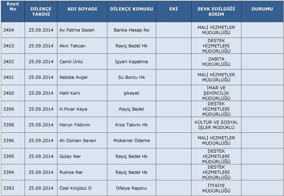 09.2014 Ali Osman Seven Mükerrer Ödeme 3395 25.09.2014 Gülay Nar Rayiç Bedel Hk 3394 25.09.2014 Rukiye Nar Rayiç Bedel Hk 3393 25.