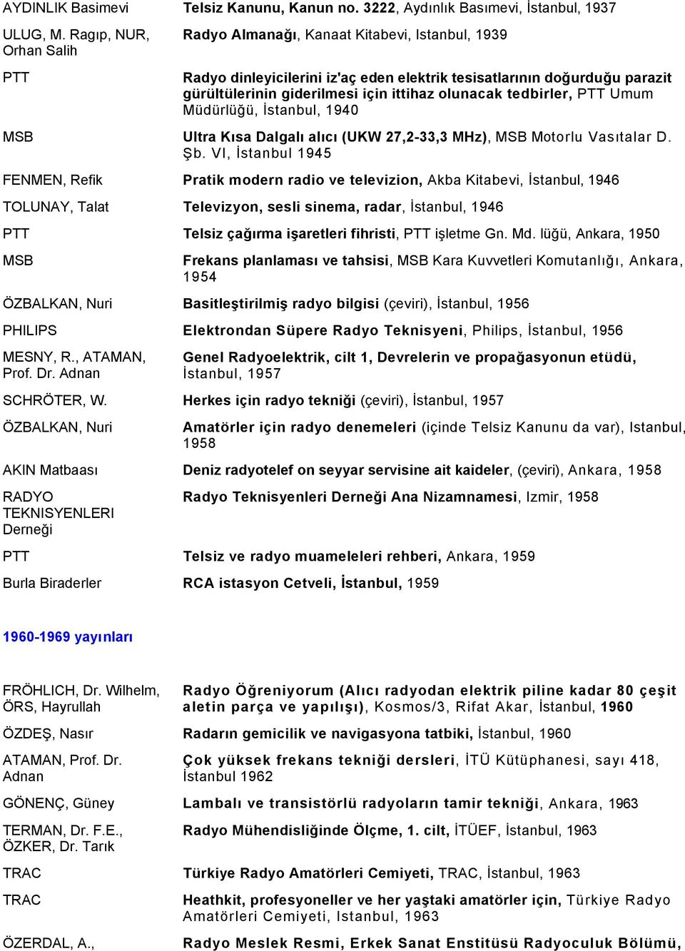 tedbirler, PTT Umum Müdürlüğü, İstanbul, 1940 MSB Ultra Kısa Dalgalı alıcı (UKW 27,2-33,3 MHz), MSB Motorlu Vasıtalar D. Şb.