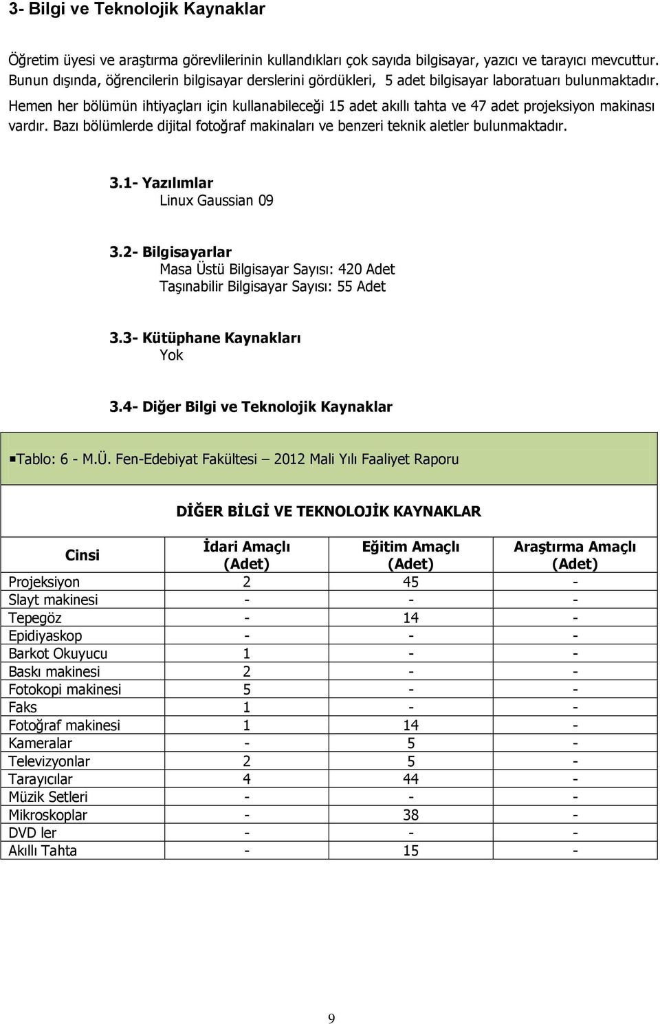 Hemen her bölümün ihtiyaçları için kullanabileceği 15 adet akıllı tahta ve 47 adet projeksiyon makinası vardır. Bazı bölümlerde dijital fotoğraf makinaları ve benzeri teknik aletler bulunmaktadır. 3.