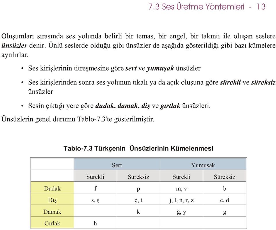 Ses kiriþlerinin titreþmesine göre sert ve yumuþak ünsüzler Ses kiriþlerinden sonra ses yolunun týkalý ya da açýk oluþuna göre sürekli ve süreksiz ünsüzler Sesin