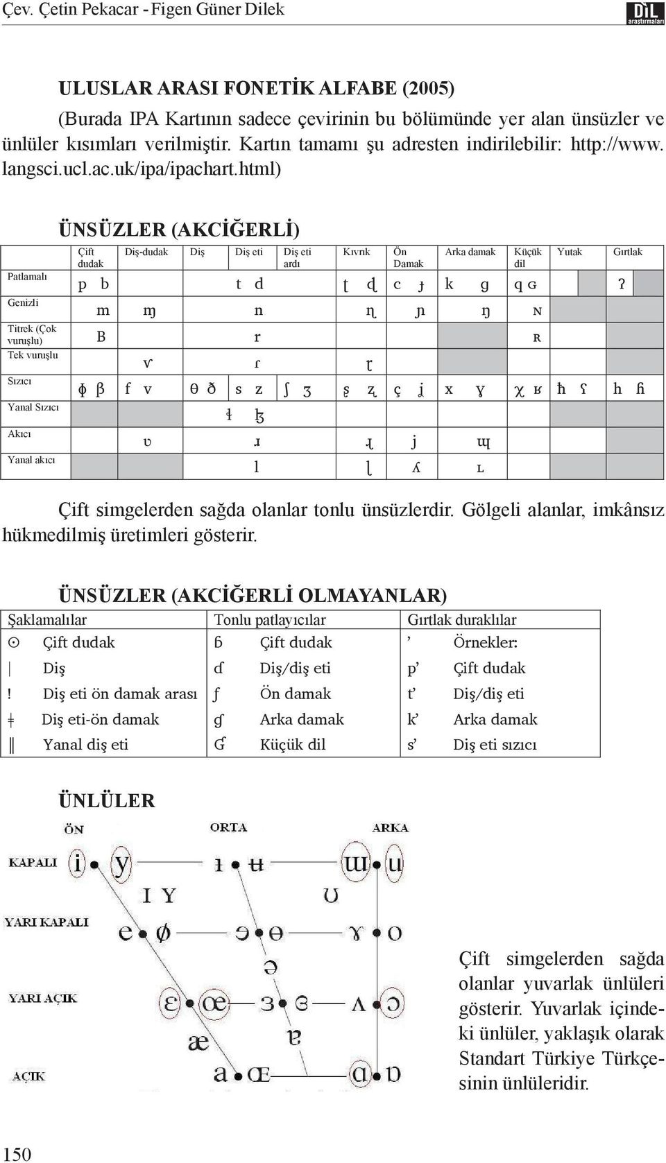 html) Burada IPA Kart n n sadece çevirinin bu bölümünde yer alan ünsüzler ve ünlüler k s mlar ULUSLAR verilmiştir.