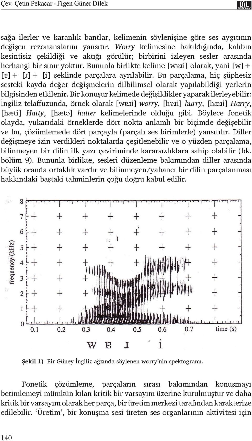 Bu parç şüphesiz sağa ilerler sesteki ve karanlık kayda bantlar, değer kelimenin değişmelerin söylenişine dilbilimsel göre ses olarak aygıtının yap labildi değişen rezonanslarını yansıtır.