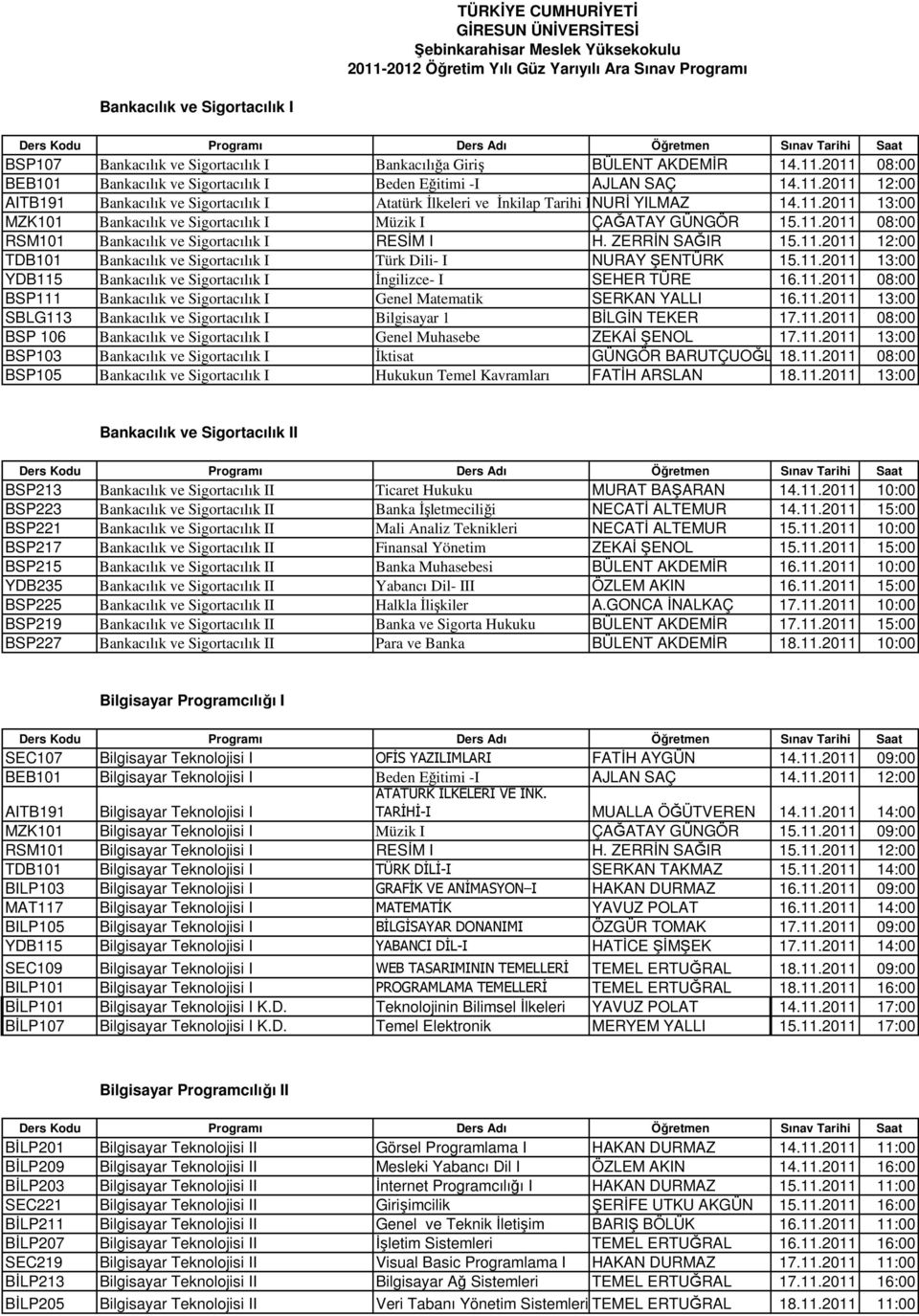 11.2011 13:00 MZK101 Bankacılık ve Sigortacılık I Müzik I ÇAĞATAY GÜNGÖR 15.11.2011 08:00 RSM101 Bankacılık ve Sigortacılık I RESİM I H. ZERRİN SAĞIR 15.11.2011 12:00 TDB101 Bankacılık ve Sigortacılık I Türk Dili- I NURAY ŞENTÜRK 15.