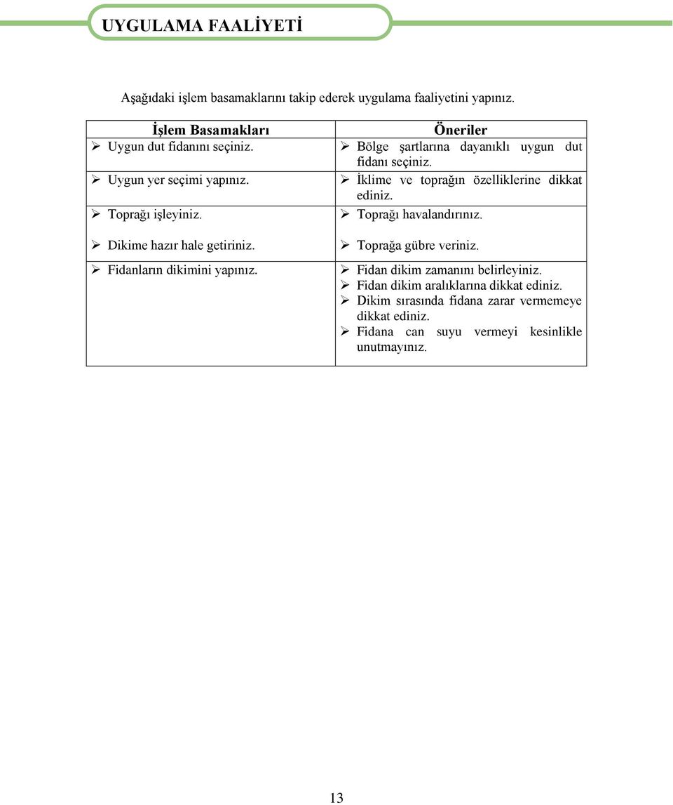 Öneriler Bölge şartlarına dayanıklı uygun dut fidanı seçiniz. İklime ve toprağın özelliklerine dikkat ediniz. Toprağı havalandırınız.