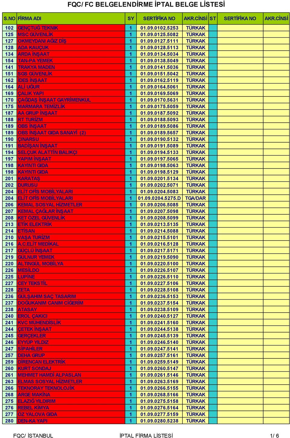 5061 TÜRKAK 169 ÇALIK YAPI 1 01.09.0169.5069 TÜRKAK 170 ÇAĞDAŞ İNŞAAT GAYRİMENKUL 1 01.09.0170.5631 TÜRKAK 175 MARMARA TEMİZLİK 1 01.09.0175.5059 TÜRKAK 187 AA GRUP İNŞAAT 1 01.09.0187.