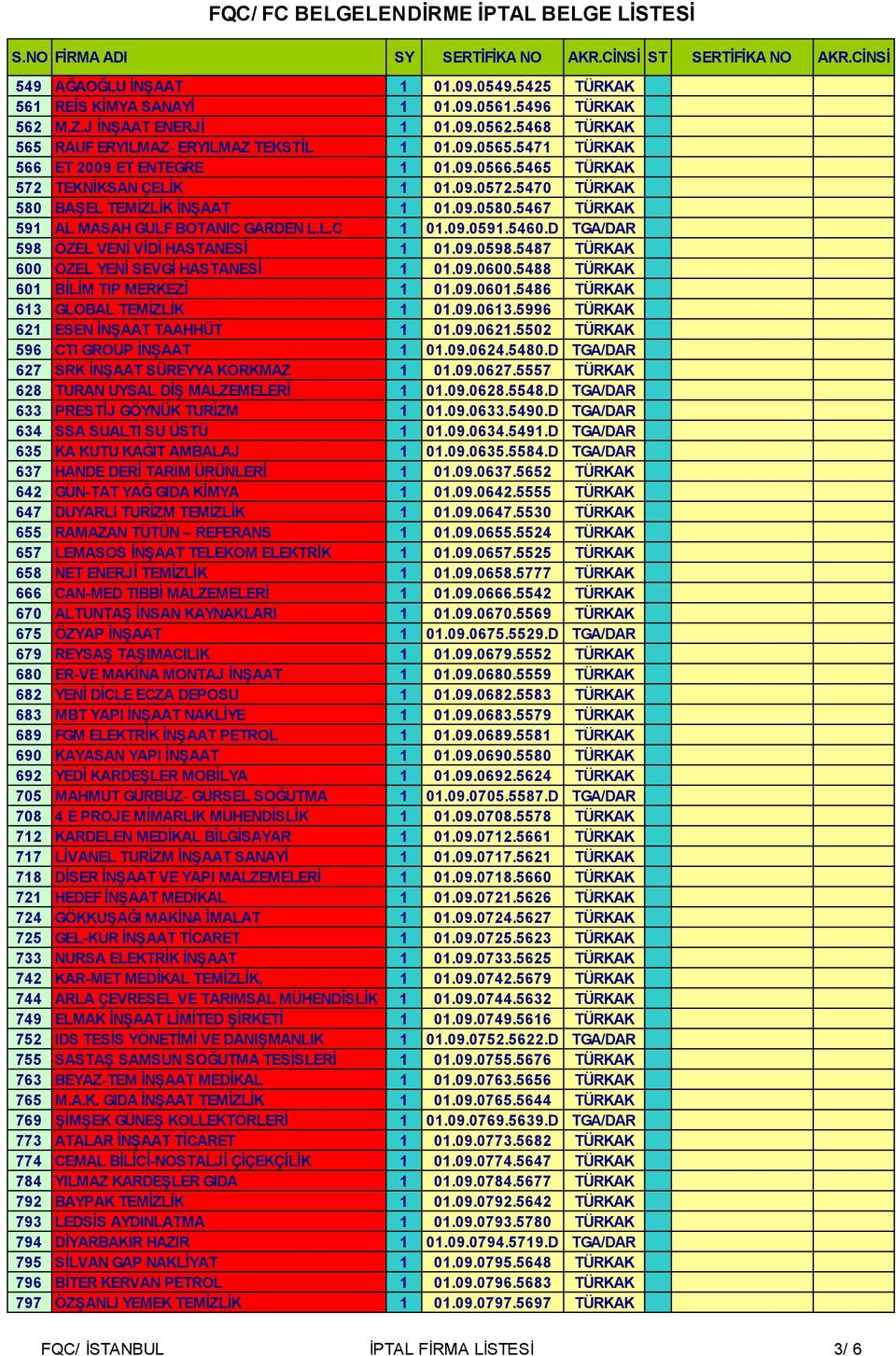 09.0591.5460.D TGA/DAR 598 ÖZEL VENİ VİDİ HASTANESİ 1 01.09.0598.5487 TÜRKAK 600 ÖZEL YENİ SEVGİ HASTANESİ 1 01.09.0600.5488 TÜRKAK 601 BİLİM TIP MERKEZİ 1 01.09.0601.