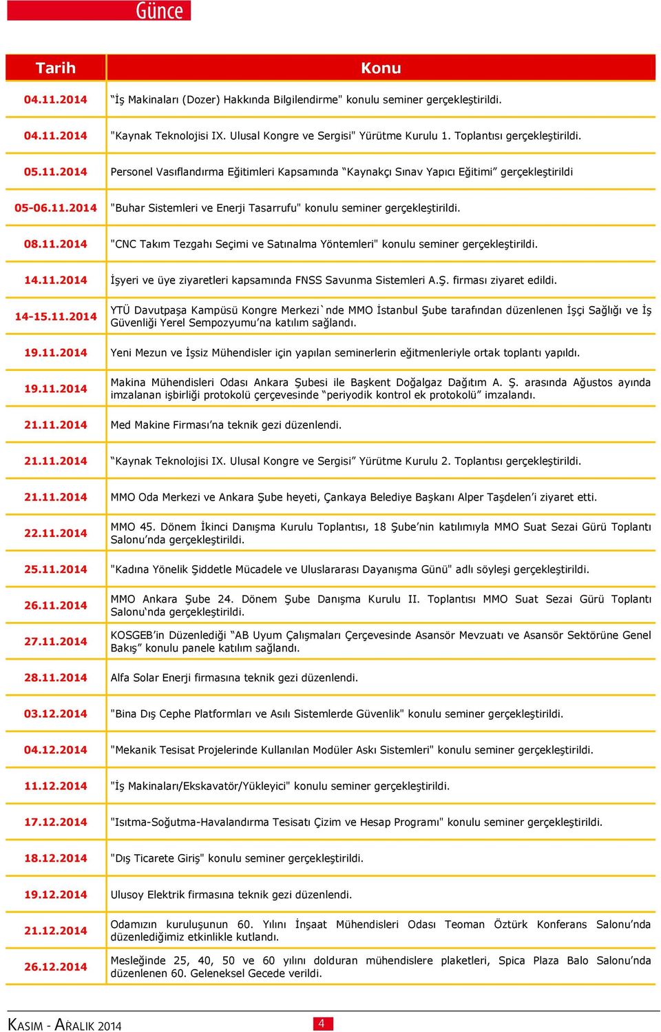 08.11.2014 "CNC Takım Tezgahı Seçimi ve Satınalma Yöntemleri" konulu seminer gerçekleştirildi. 14.11.2014 İşyeri ve üye ziyaretleri kapsamında FNSS Savunma Sistemleri A.Ş. firması ziyaret edildi.