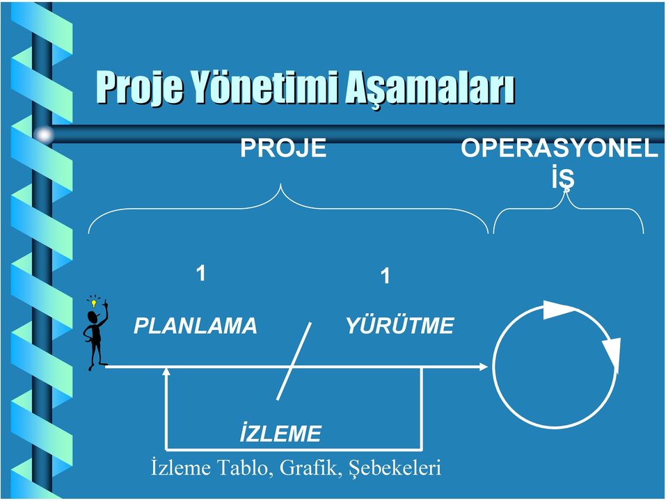 PLANLAMA YÜRÜTME İZLEME