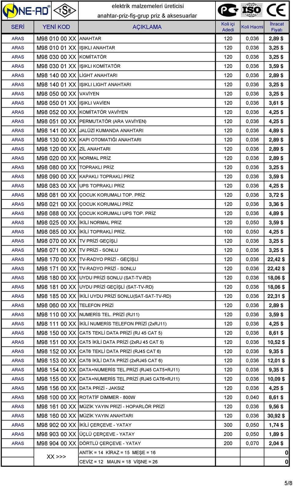 ARAS M98 052 00 XX KOMİTATÖR VAVİYEN 120 0,036 4,25 $ ARAS M98 051 00 XX PERMUTATÖR (ARA VAVİYEN) 120 0,036 4,25 $ ARAS M98 141 00 XX JALÜZİ KUMANDA ANAHTARI 120 0,036 4,89 $ ARAS M98 130 00 XX KAPI