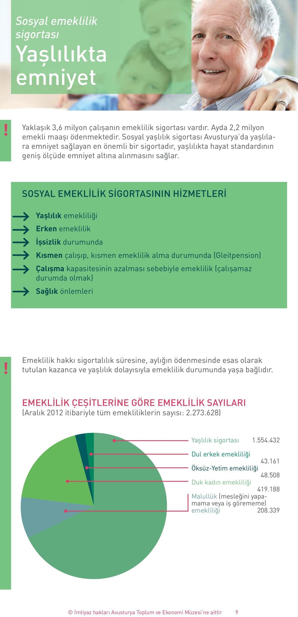 SOSYAL EMEKLİLİK SİGORTASININ HİZMETLERİ Yaşlılık emekliliği Erken emeklilik İşsizlik durumunda Kısmen çalışıp, kısmen emeklilik alma durumunda (Gleitpension) Çalışma kapasitesinin azalması sebebiyle