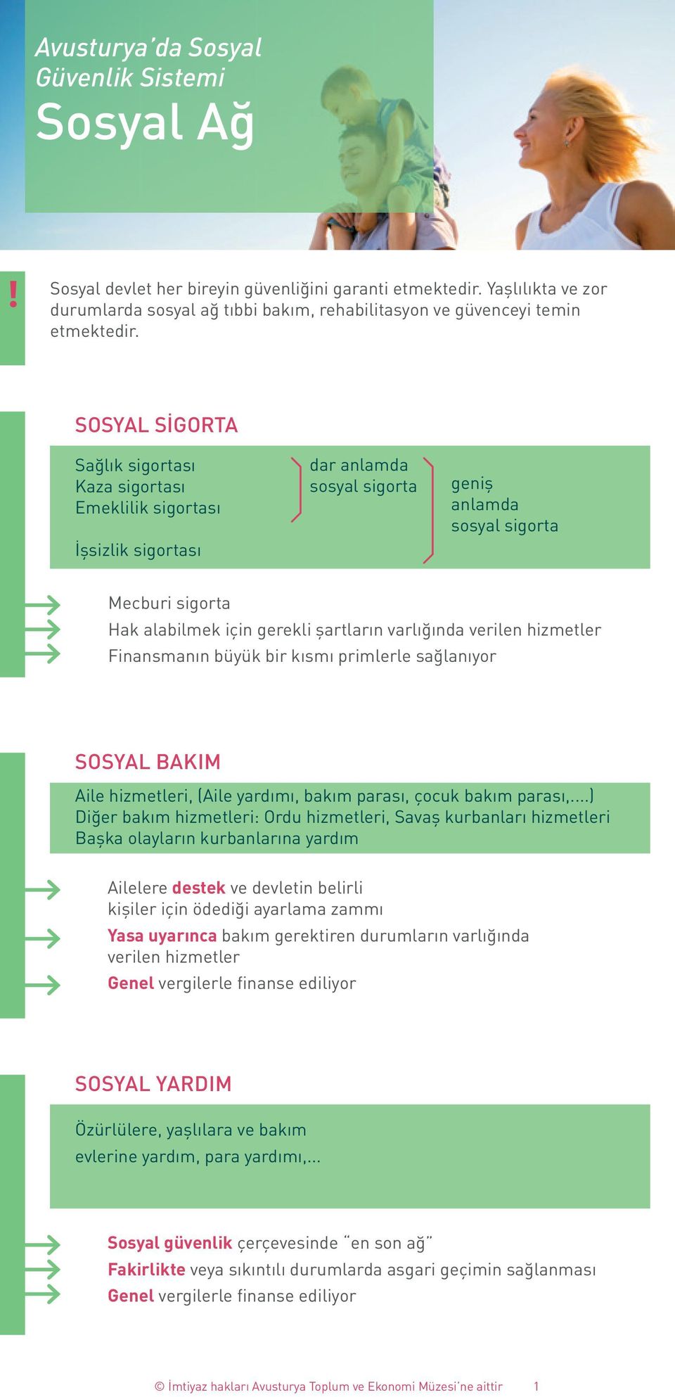 SOSYAL SİGORTA Sağlık sigortası Kaza sigortası Emeklilik sigortası İşsizlik sigortası dar anlamda sosyal sigorta geniş anlamda sosyal sigorta Mecburi sigorta Hak alabilmek için gerekli şartların