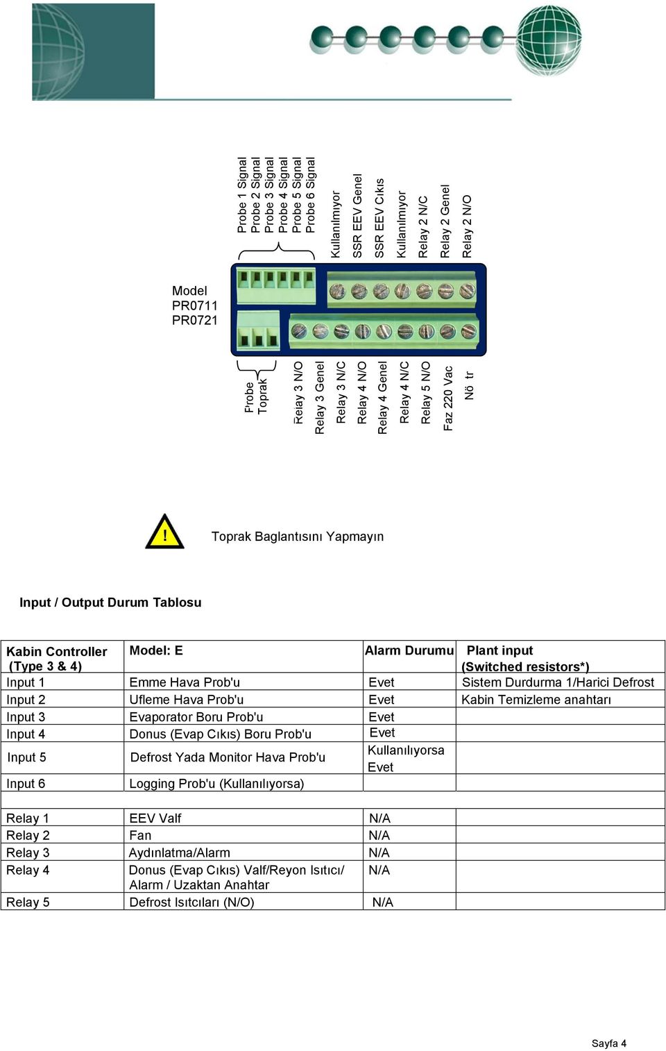 Toprak Baglantısını Yapmayın Input / Output Durum Tablosu Kabin Controller (Type 3 & 4) Model: E Alarm Durumu Plant input (Switched resistors*) Input 1 Emme Hava Prob'u Evet Sistem Durdurma 1/Harici