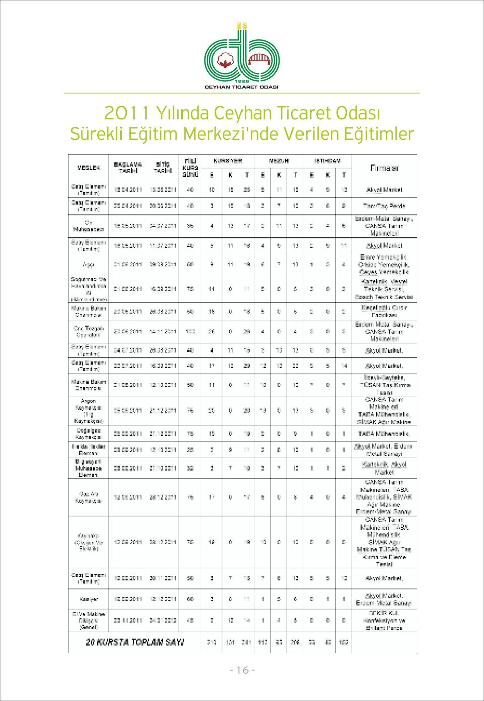 Eğitim Merkezi'nde