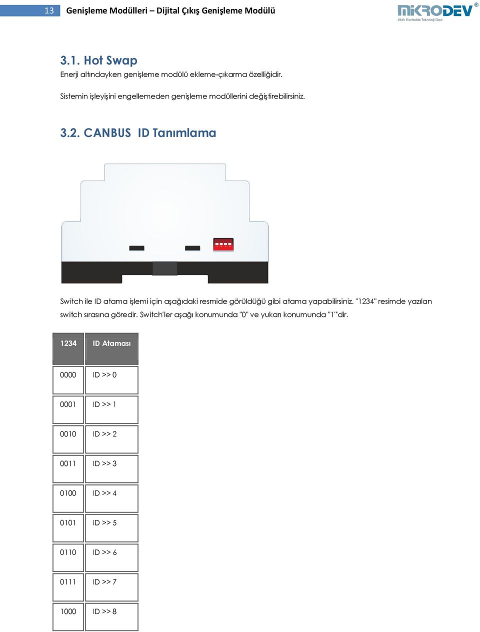CANBUS ID Tanımlama Switch ile ID atama işlemi için aşağıdaki resmide görüldüğü gibi atama yapabilirsiniz.