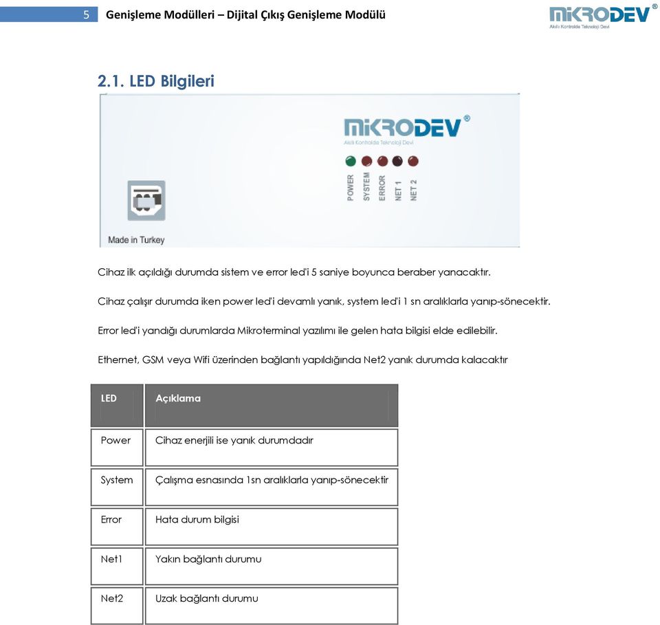 Error led'i yandığı durumlarda Mikroterminal yazılımı ile gelen hata bilgisi elde edilebilir.