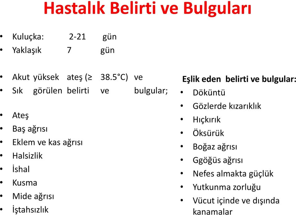 Kusma Mide ağrısı İştahsızlık Eşlik eden belirti ve bulgular: Döküntü Gözlerde kızarıklık