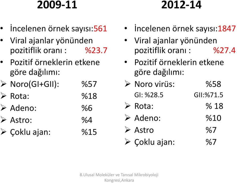 2012-14 İncelenen örnek sayısı:1847 Viral ajanlar yönünden pozitiflik oranı : %27.