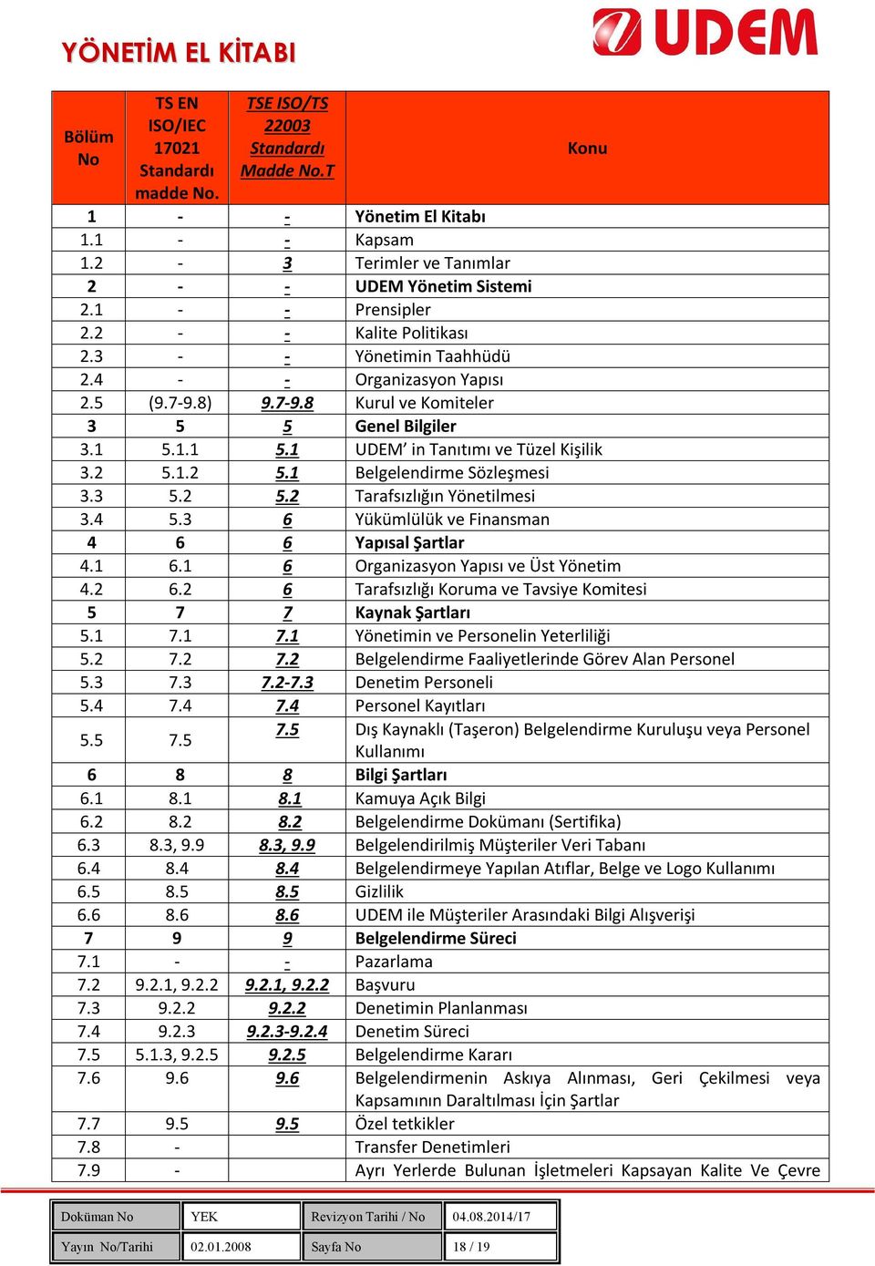 1.1 5.1 UDEM in Tanıtımı ve Tüzel Kişilik 3.2 5.1.2 5.1 Belgelendirme Sözleşmesi 3.3 5.2 5.2 Tarafsızlığın Yönetilmesi 3.4 5.3 6 Yükümlülük ve Finansman 4 6 6 Yapısal Şartlar 4.1 6.