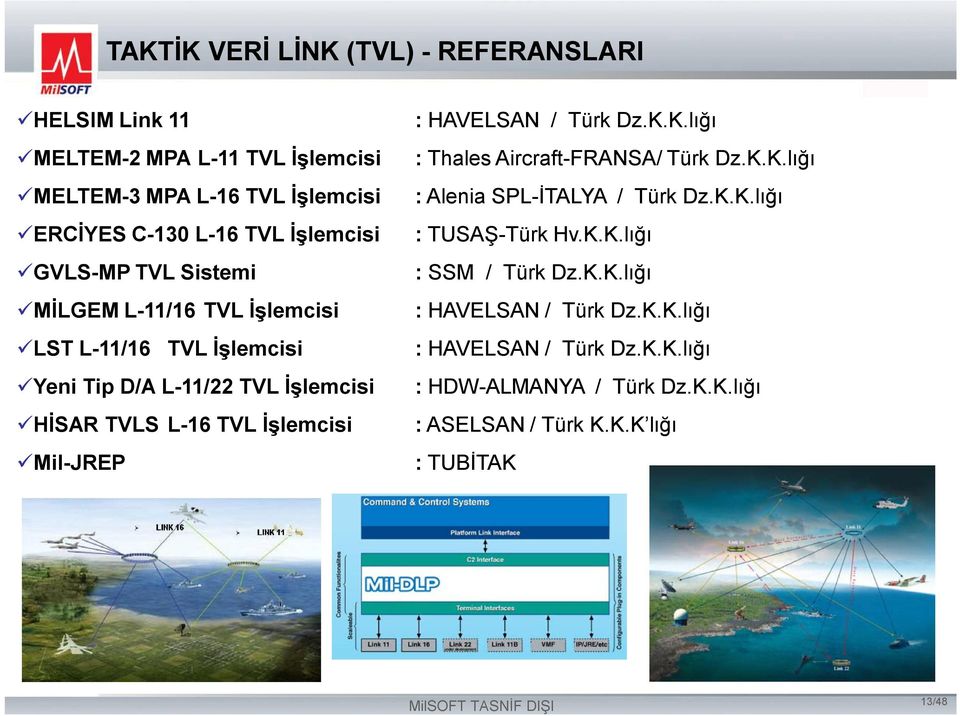 K.K.lığı MİLGEM L-11/16 TVL İşlemcisi : HAVELSAN / Türk Dz.K.K.lığı LST L-11/16 TVL İşlemcisi : HAVELSAN / Türk Dz.K.K.lığı Yeni Tip D/A L-11/22 TVL İşlemcisi : HDW-ALMANYA / Türk Dz.