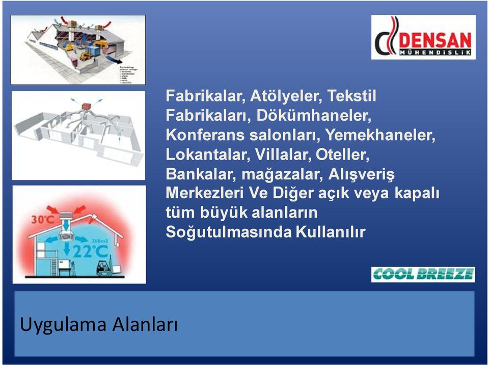 Villalar, Oteller, Bankalar, mağazalar, Alışveriş Merkezleri Ve