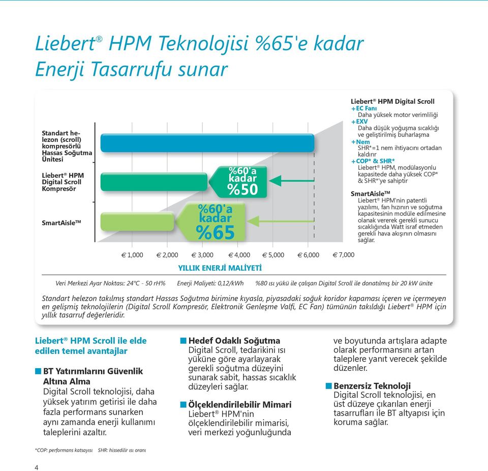 HPM, modülasyonlu kapasitede daha yüksek COP* & SHR*'ye sahiptir SmartAisle TM Liebert HPM'nin patentli yazılımı, fan hızının ve soğutma kapasitesinin modüle edilmesine olanak vererek gerekli sunucu