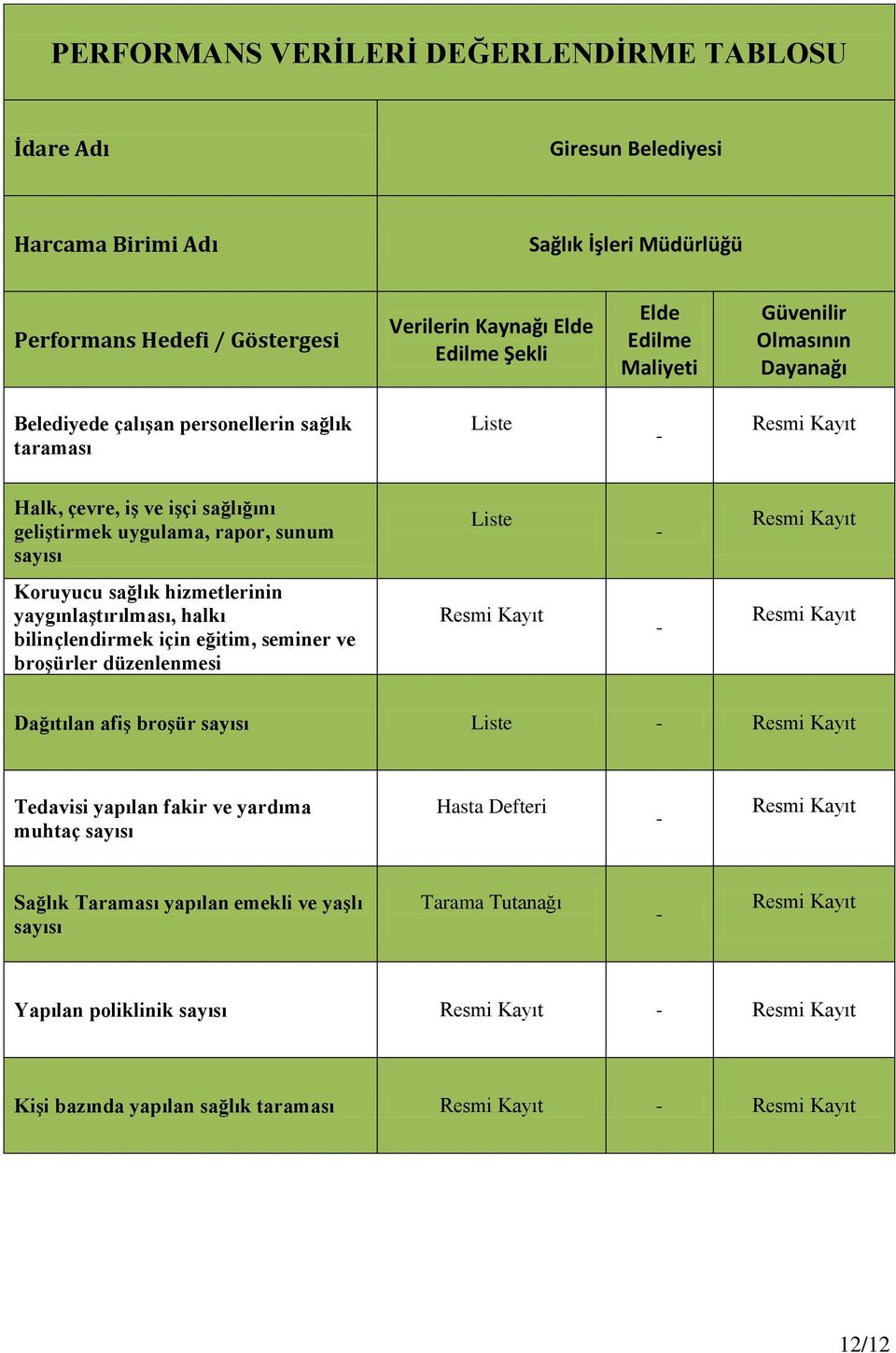 Kayıt Koruyucu sağlık hizmetlerinin yaygınlaştırılması, halkı bilinçlendirmek için eğitim, seminer ve broşürler düzenlenmesi Resmi Kayıt - Resmi Kayıt Dağıtılan afiş broşür sayısı Liste - Resmi Kayıt