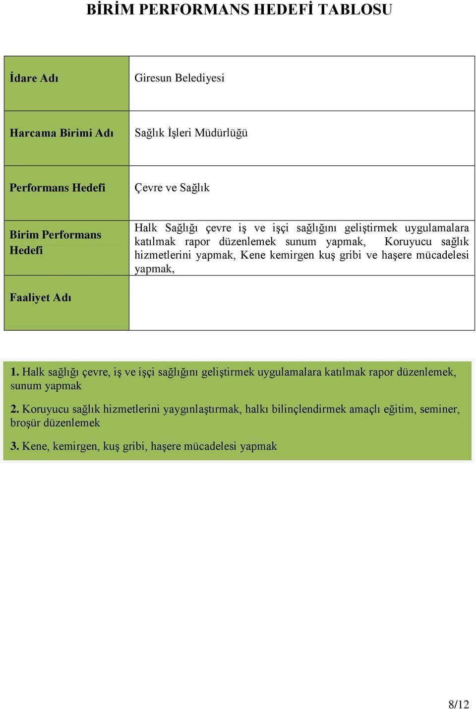 gribi ve haşere mücadelesi yapmak, Faaliyet Adı 1. Halk sağlığı çevre, iş ve işçi sağlığını geliştirmek uygulamalara katılmak rapor düzenlemek, sunum yapmak 2.