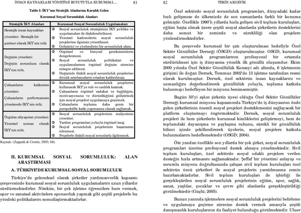 Örgütse altyap n yönetimi: Yönetsel uzman olarak KY nin rolü. Kaynak: (Zappalâ & Cronin; 2003; 68).