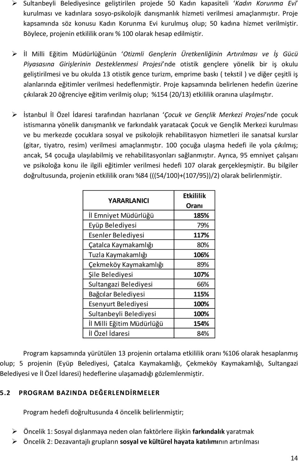 İl Milli Eğitim Müdürlüğünün Otizmli Gençlerin Üretkenliğinin Artırılması ve İş Gücü Piyasasına Girişlerinin Desteklenmesi Projesi nde otistik gençlere yönelik bir iş okulu geliştirilmesi ve bu