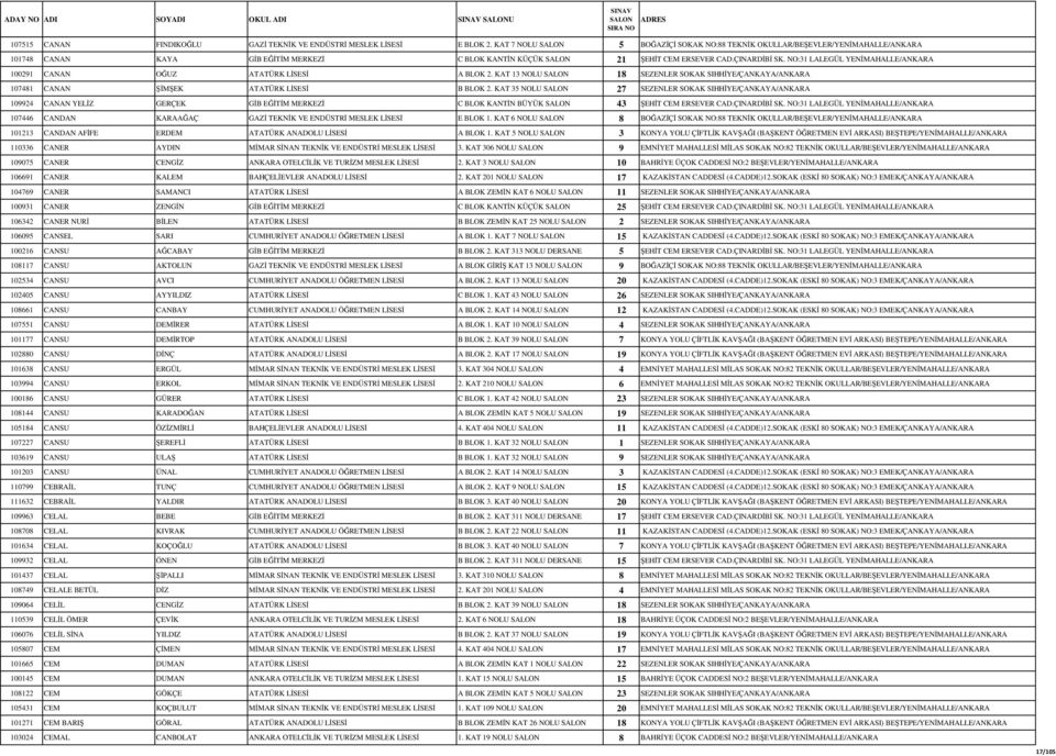 NO:31 LALEGÜL YENİMAHALLE/ANKARA 100291 CANAN OĞUZ ATATÜRK LİSESİ A BLOK 2. KAT 13 NOLU SALON 18 SEZENLER SOKAK SIHHİYE/ÇANKAYA/ANKARA 107481 CANAN ŞİMŞEK ATATÜRK LİSESİ B BLOK 2.