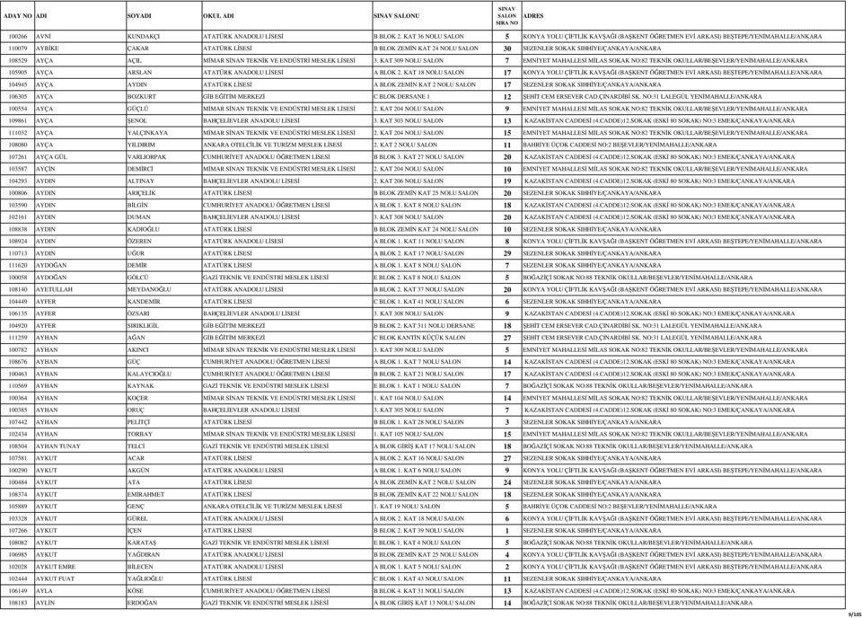 SIHHİYE/ÇANKAYA/ANKARA 108529 AYÇA AÇIL MİMAR SİNAN TEKNİK VE ENDÜSTRİ MESLEK LİSESİ 3.