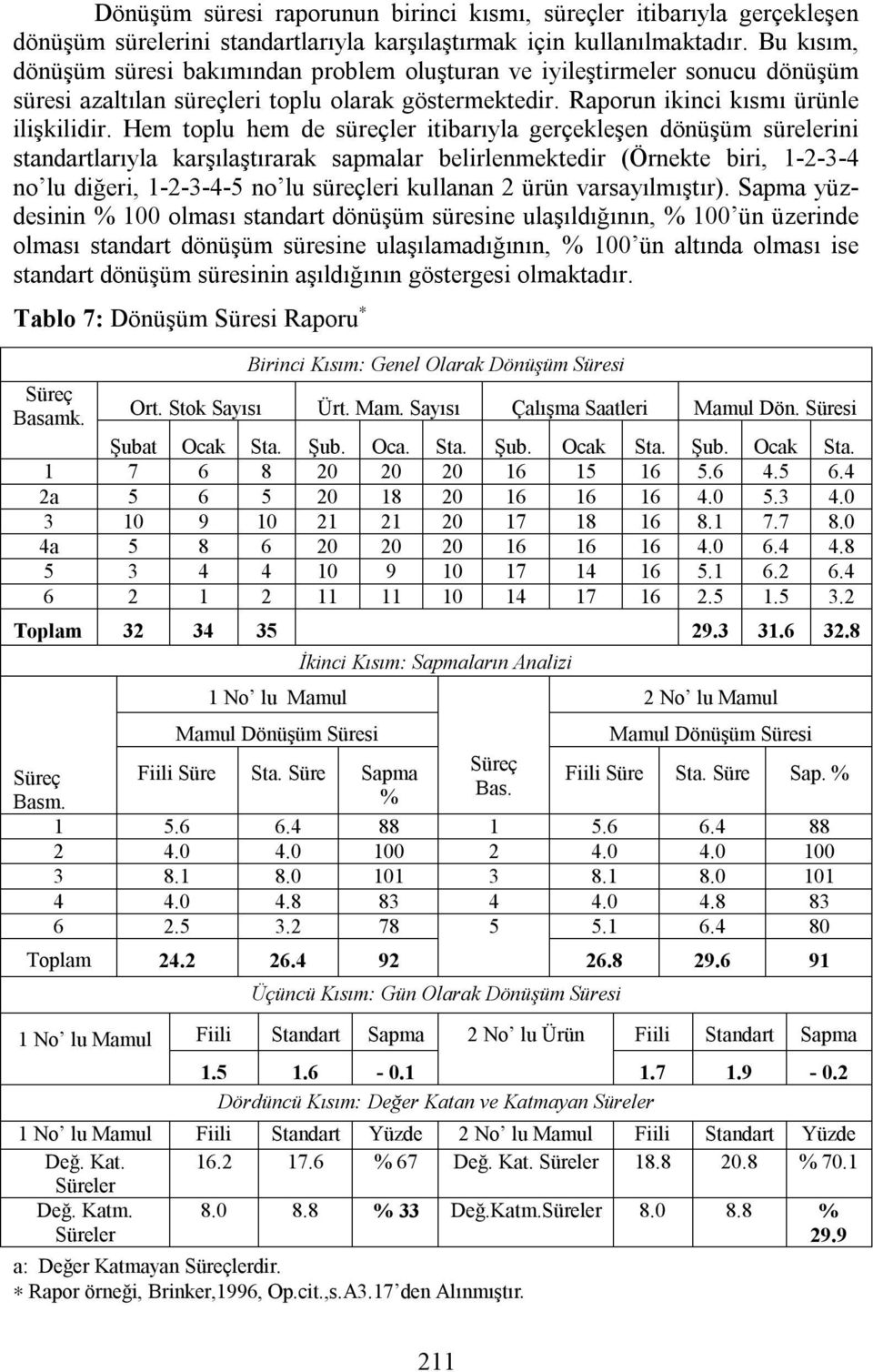 Hem toplu hem de süreçler itibarıyla gerçekleşen dönüşüm sürelerini standartlarıyla karşılaştırarak sapmalar belirlenmektedir (Örnekte biri, 1-2-3-4 no lu diğeri, 1-2-3-4-5 no lu süreçleri kullanan 2