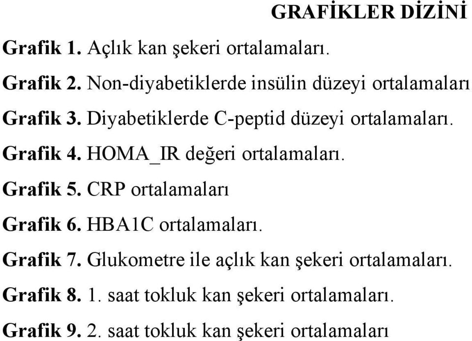 Grafik 4. HOMA_IR değeri ortalamaları. Grafik 5. CRP ortalamaları Grafik 6. HBA1C ortalamaları. Grafik 7.