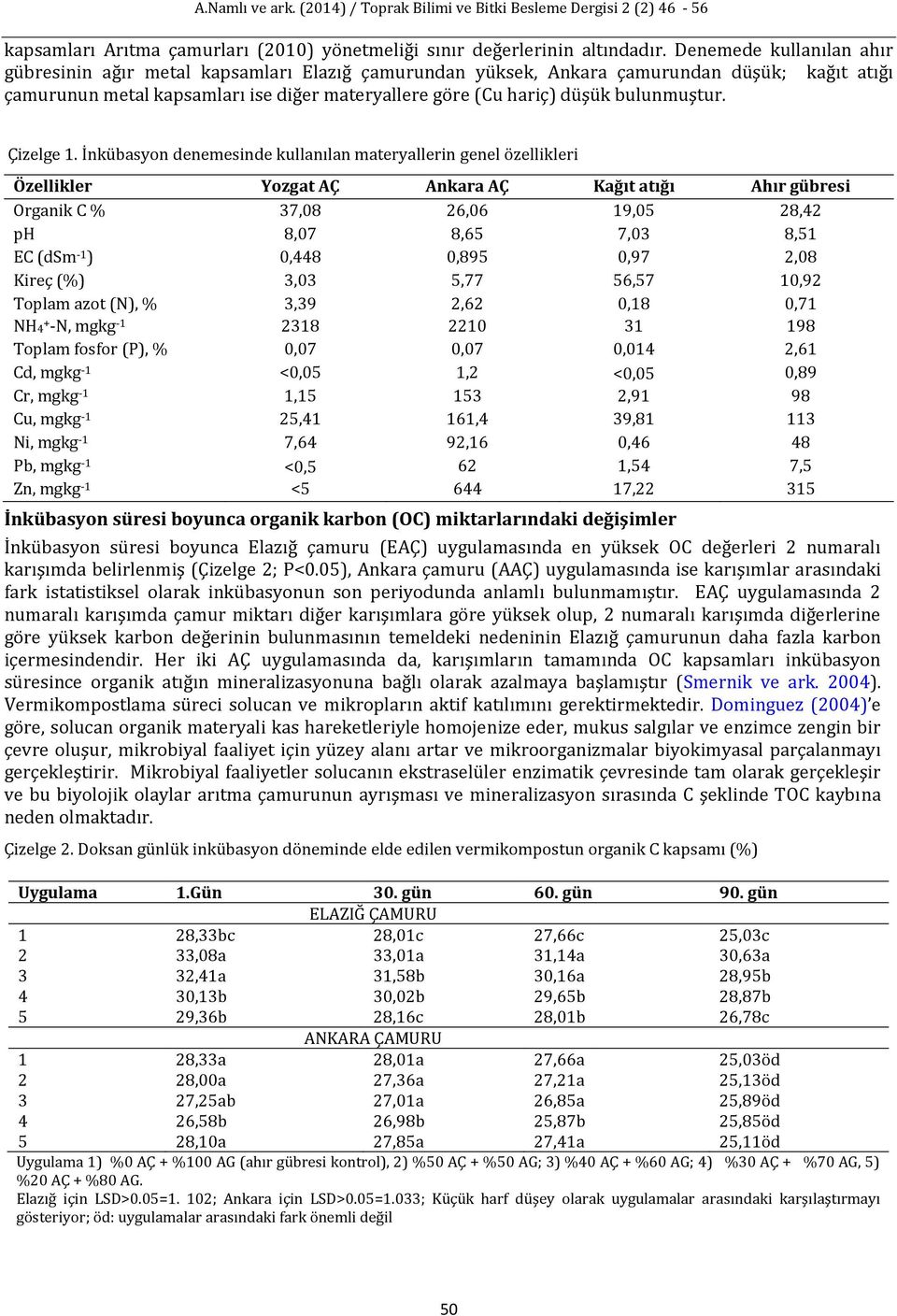 bulunmuştur. Çizelge 1.