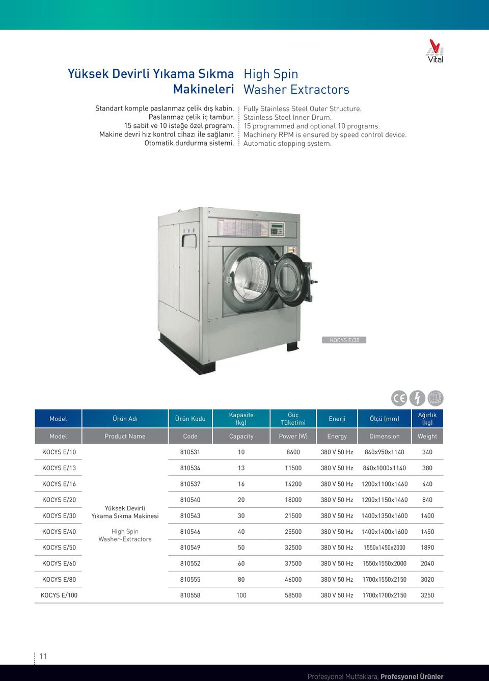 Machinery RPM is ensured by speed control device. Automatic stopping system.