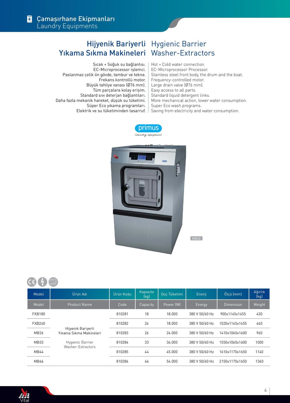 Elektrik ve su tüketiminden tasarruf. Hygienic Barrier Washer-Extractors Hot + Cold water connection. EC-Microprocessor Processor. Stainless steel front body, the drum and the boat.