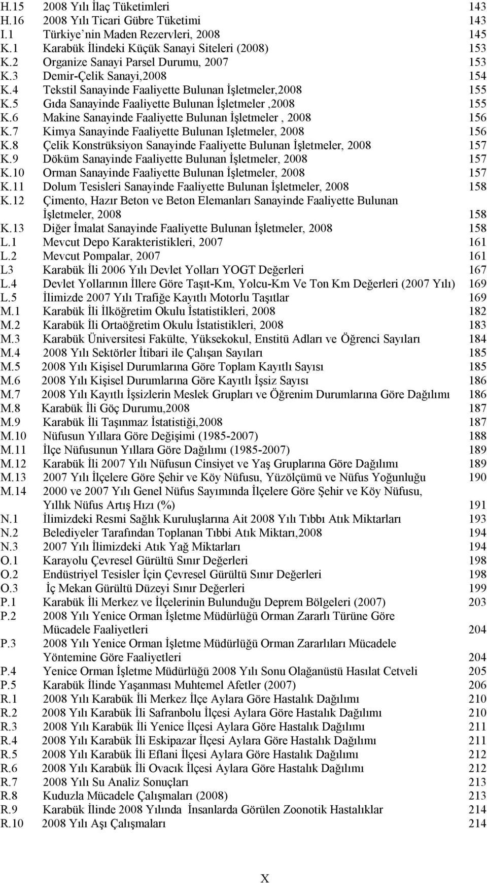 6 Makine Sanayinde Faaliyette Bulunan İşletmeler, 2008 156 K.7 Kimya Sanayinde Faaliyette Bulunan Işletmeler, 2008 156 K.8 Çelik Konstrüksiyon Sanayinde Faaliyette Bulunan İşletmeler, 2008 157 K.