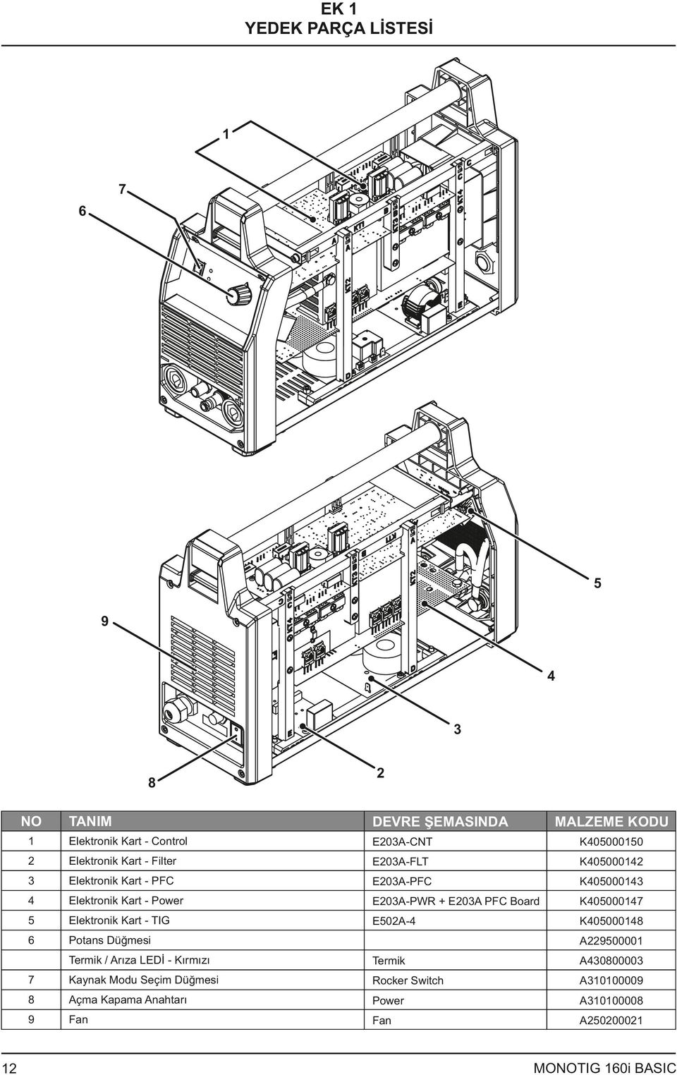 K40500047 5 Elektronik Kart - TIG E502A-4 K40500048 6 Potans Düğmesi MALZEME KODU A22950000 Termik / Arıza LEDİ - Kırmızı Termik