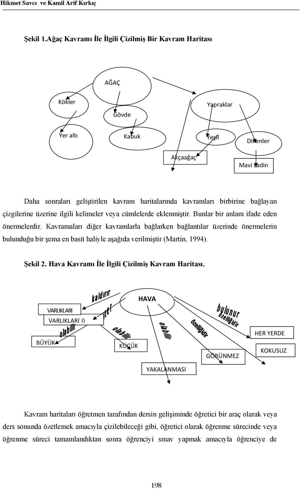 layan çizgilerine üzerine ilgili kelimeler veya cümlelerde eklenmi tir. Bunlar bir anlam ifade eden önermelerdir.