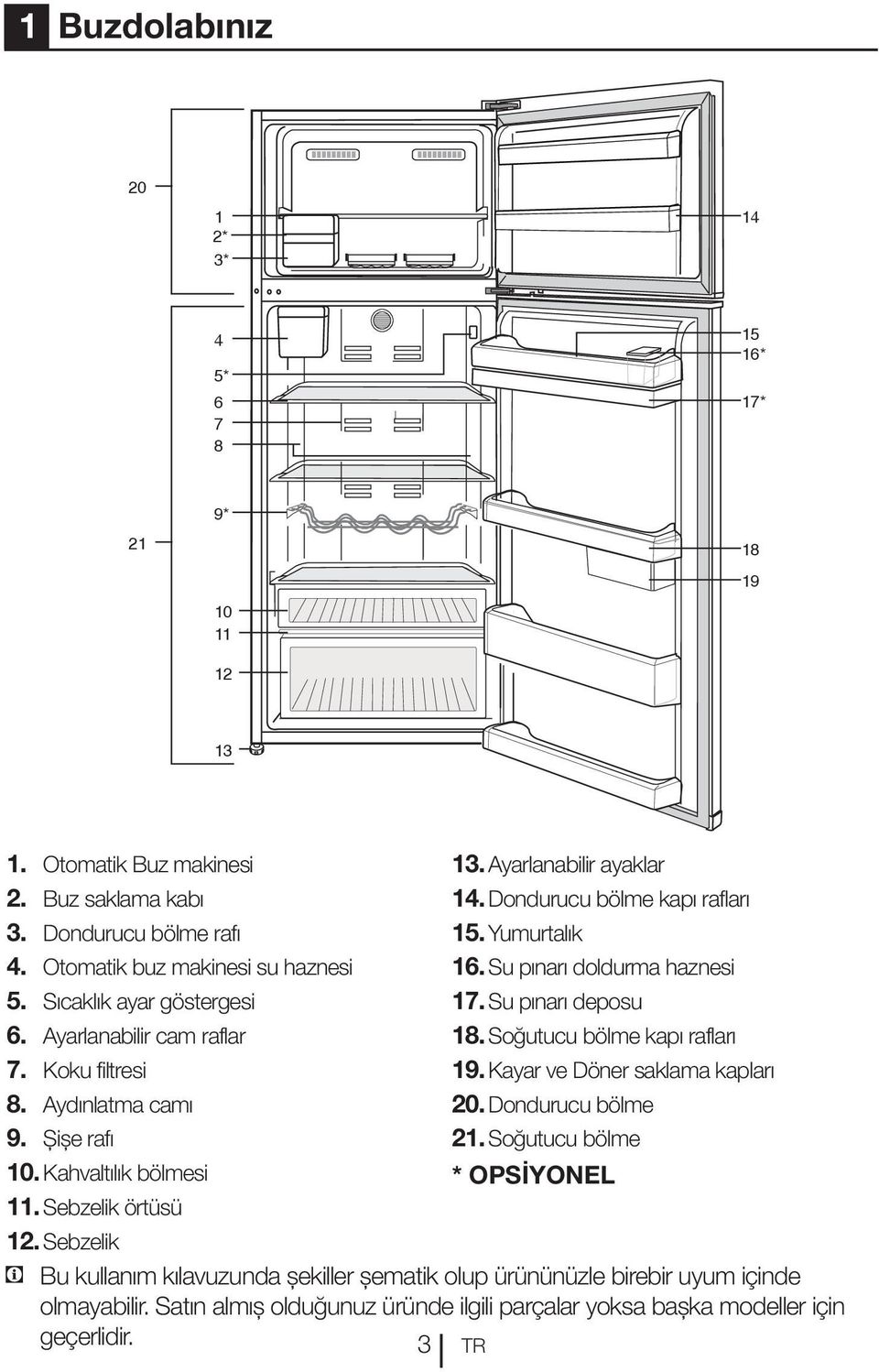 Dondurucu bölme kapı rafları 15. Yumurtalık 16. Su pınarı doldurma haznesi 17. Su pınarı deposu 18. Soğutucu bölme kapı rafları 19. Kayar ve Döner saklama kapları 20. Dondurucu bölme 21.