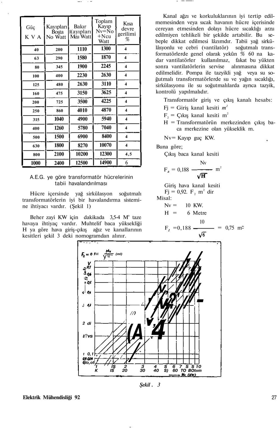 ye göre transformatör hücrelerinin tabii havalandırılması Hücre içersinde yağ sirkülasyon soğutmalı transformatörlerin iyi bir havalandırma sistemine ihtiyacı vardır.