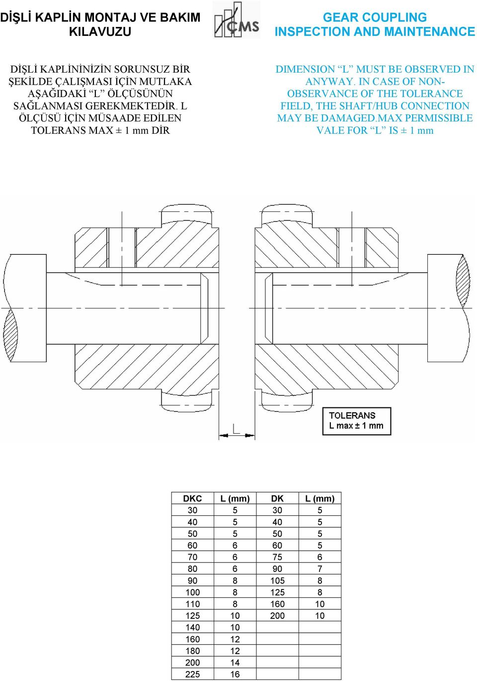 IN CASE OF NON- OBSERVANCE OF THE TOLERANCE FIELD, THE SHAFT/HUB CONNECTION MAY BE DAMAGED.