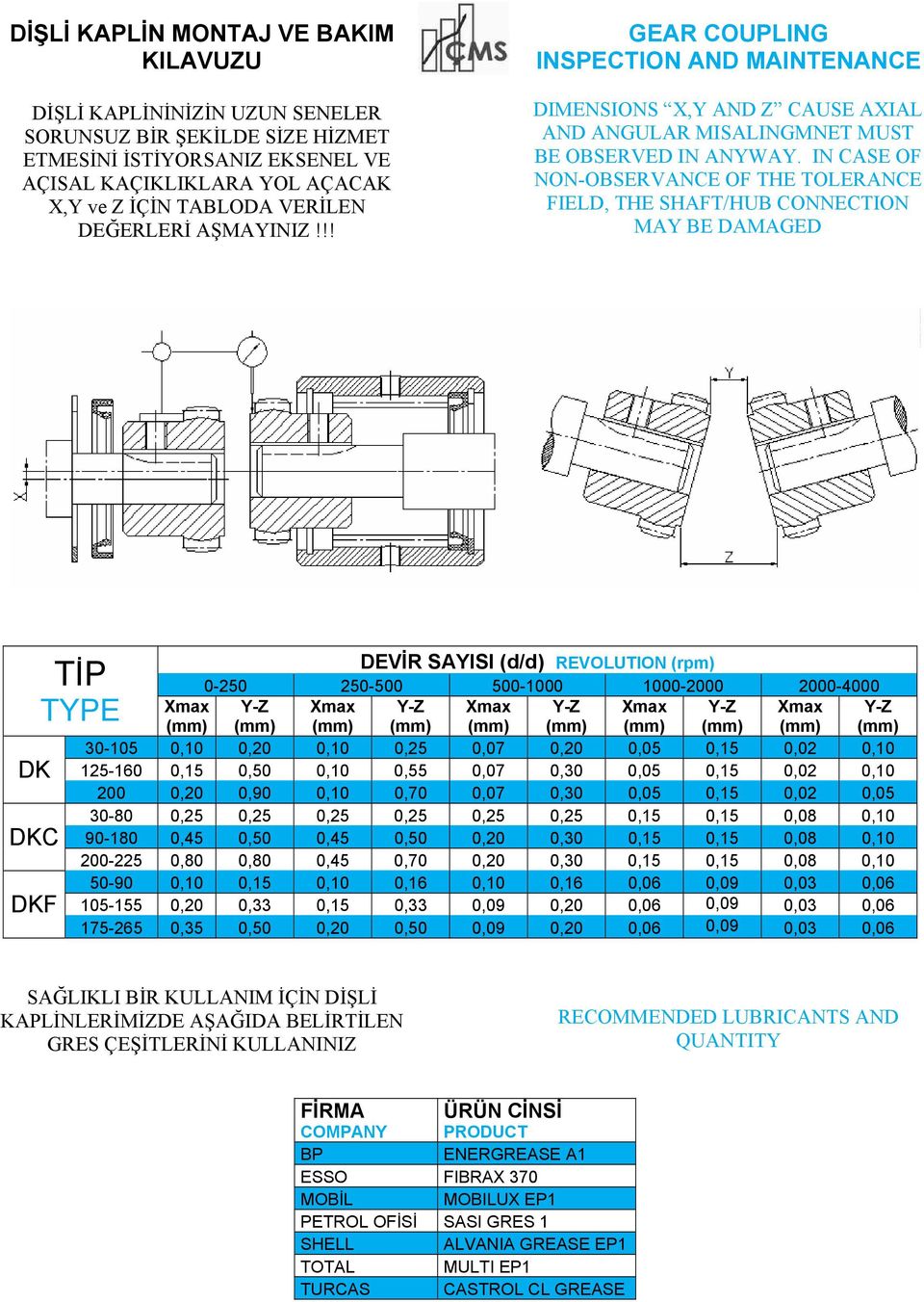 IN CASE OF NON-OBSERVANCE OF THE TOLERANCE FIELD, THE SHAFT/HUB CONNECTION MAY BE DAMAGED DK DKC DKF DEVİR SAYISI (d/d) REVOLUTION (rpm) 0-250 250-500 500-1000 1000-2000 2000-4000 Xmax Y-Z Xmax Y-Z