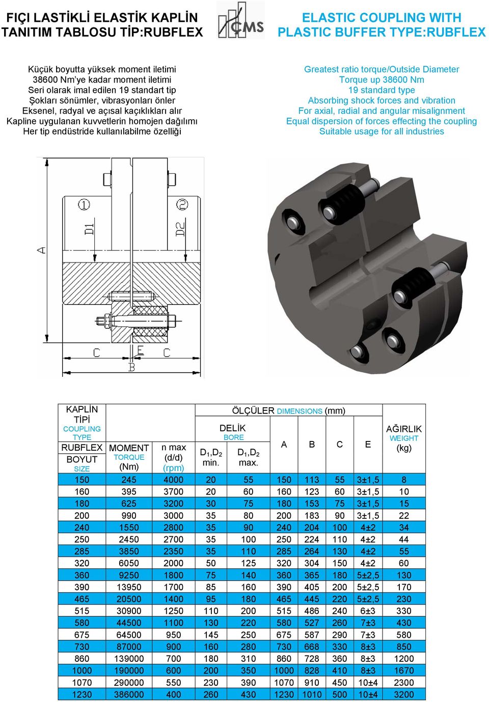 ratio torque/outside Diameter Torque up 38600 Nm 19 standard type Absorbing shock forces and vibration For axial, radial and angular misalignment Equal dispersion of forces effecting the coupling