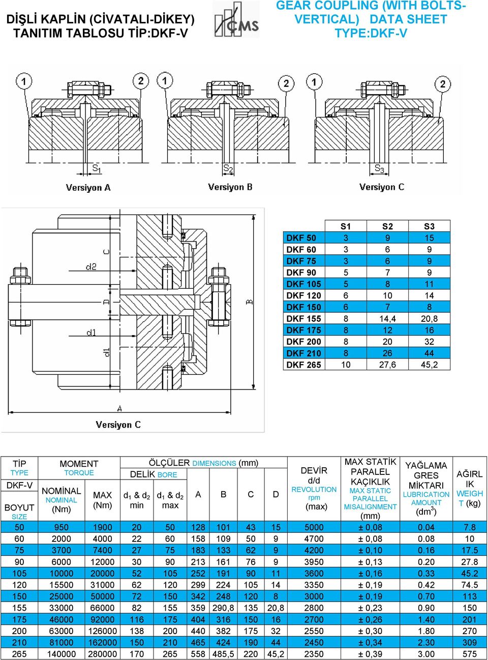 DELİK BORE d 1 & d 2 min d 1 & d 2 max A B C D DEVİR d/d REVOLUTION rpm (max) MAX STATİK PARALEL KAÇIKLIK MAX STATIC PARALLEL MISALIGNMENT (mm) YAĞLAMA GRES MİKTARI LUBRICATION AMOUNT (dm 3 ) AĞIRL