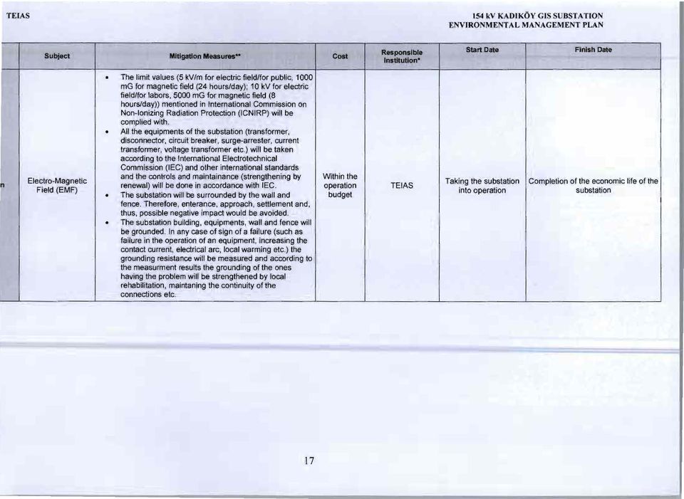 International Commission on Non-Ionizing Radiation Protection (ICNIRP) will be complied with.