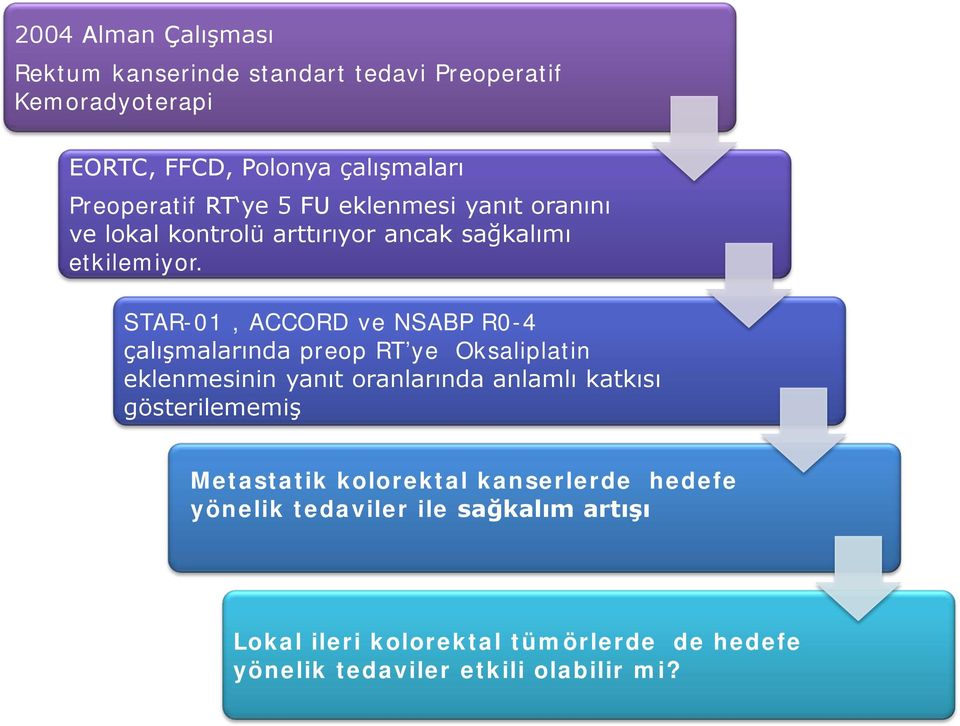 STAR-01, ACCORD ve NSABP R0-4 çalışmalarında preop RT ye Oksaliplatin eklenmesinin yanıt oranlarında anlamlı katkısı